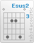 Chord Esus2 (0,7,4,4,7,0)